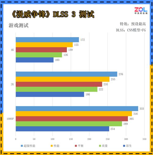 倍 50系显卡轻松跑满超高刷显示器CQ9电子DLSS 4让帧率提升4(图5)