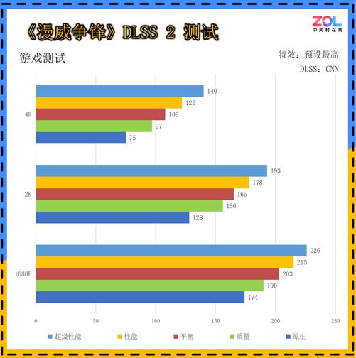 倍 50系显卡轻松跑满超高刷显示器CQ9电子DLSS 4让帧率提升4(图6)