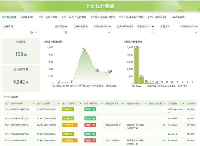 平台实用测评推荐：企业级零代码工具选型指南CQ9电子登录注册2025 年中国低代码(图1)